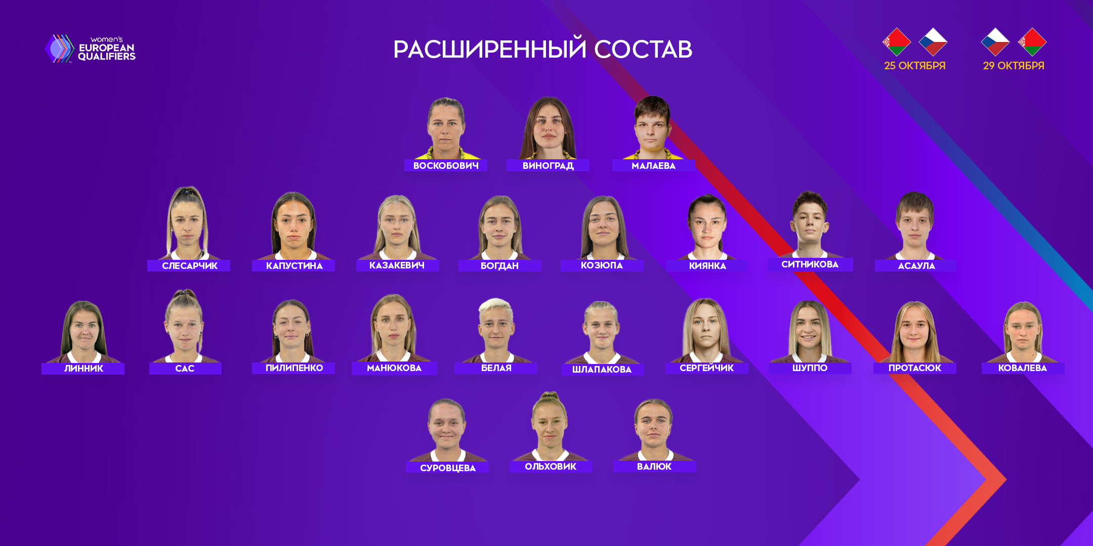 Стал известен расширенный состав женской сборной Беларуси на матчи первого раунда отбора на Евро-2025