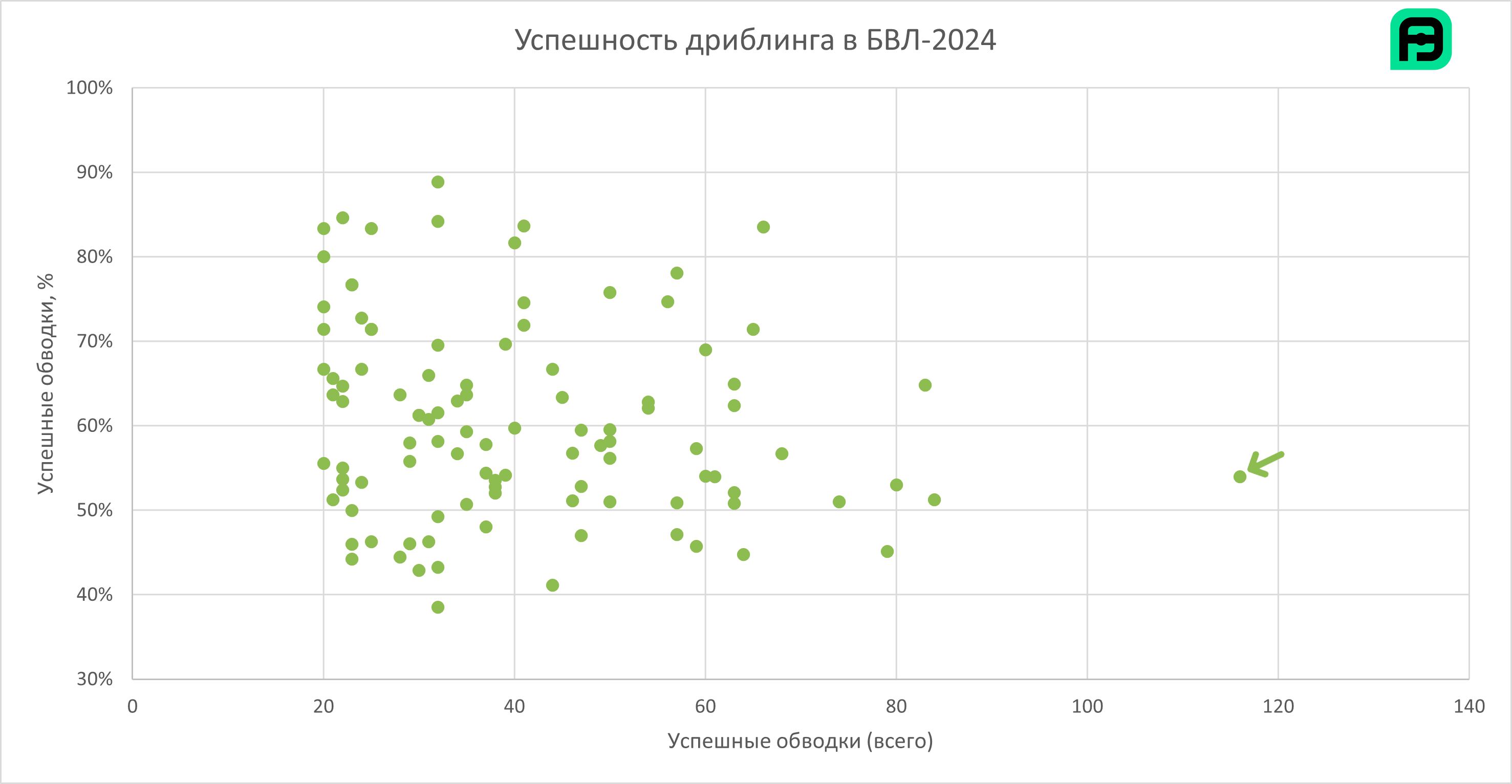 Дриблинг Алыкулова фотошоп.png
