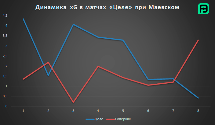 xG при Маевском.png
