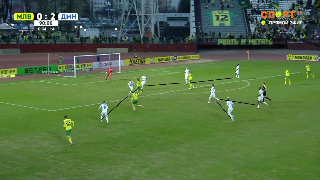 5-3-2 Динамо.png