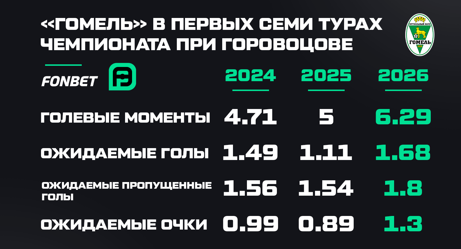 Старты сезона.png