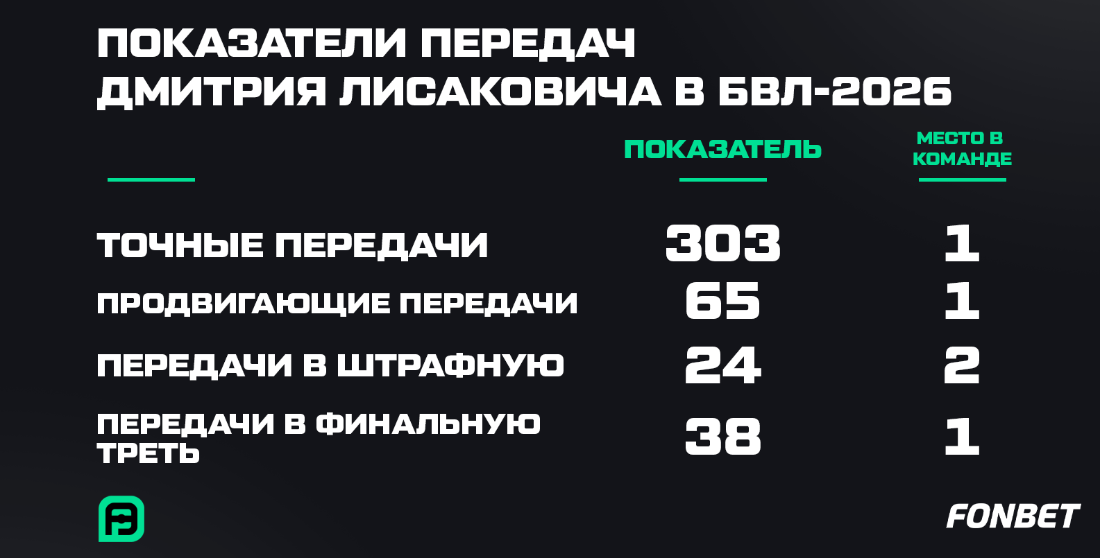 Лис передачи.png