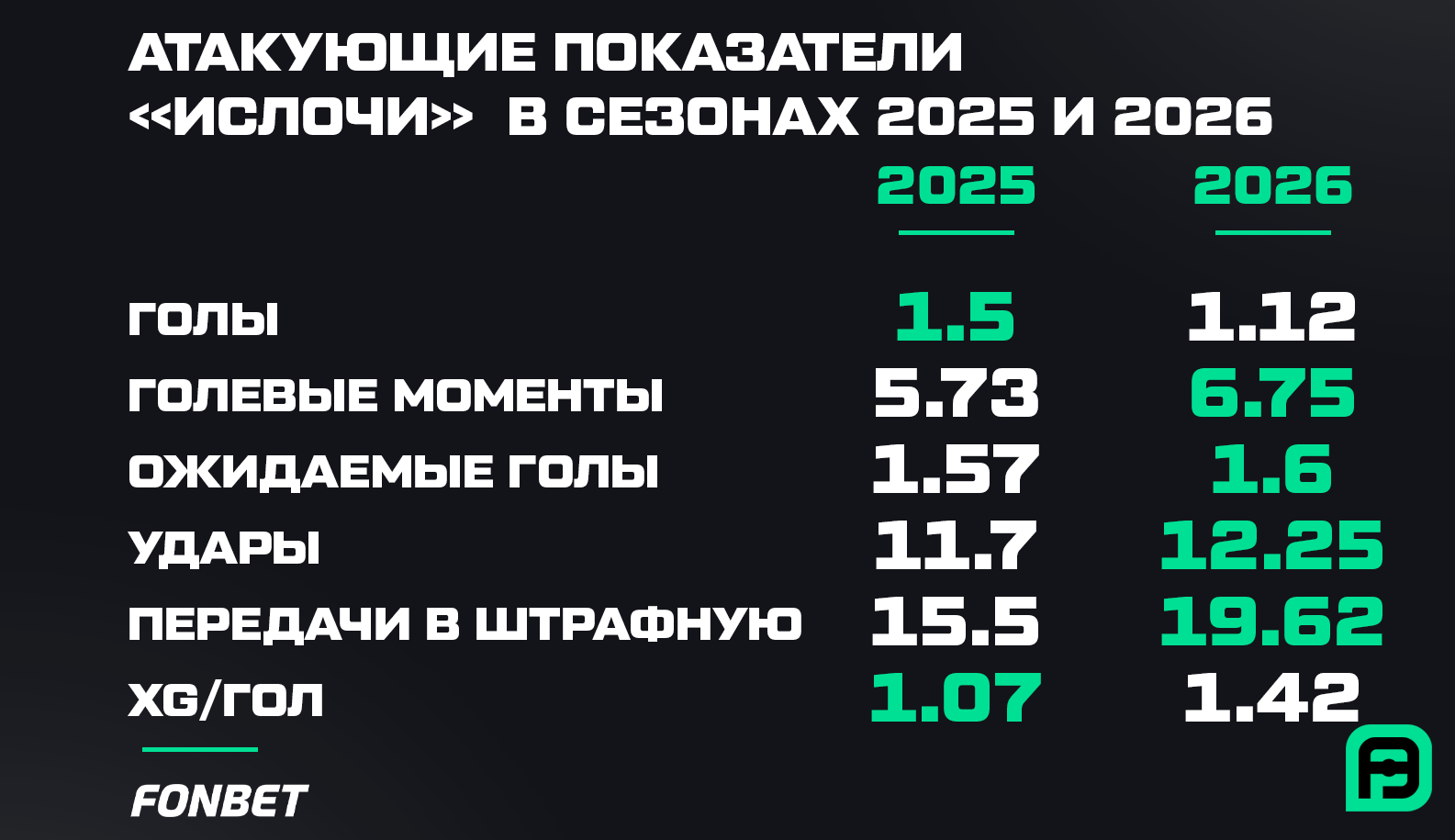 Сравнение атаки.png