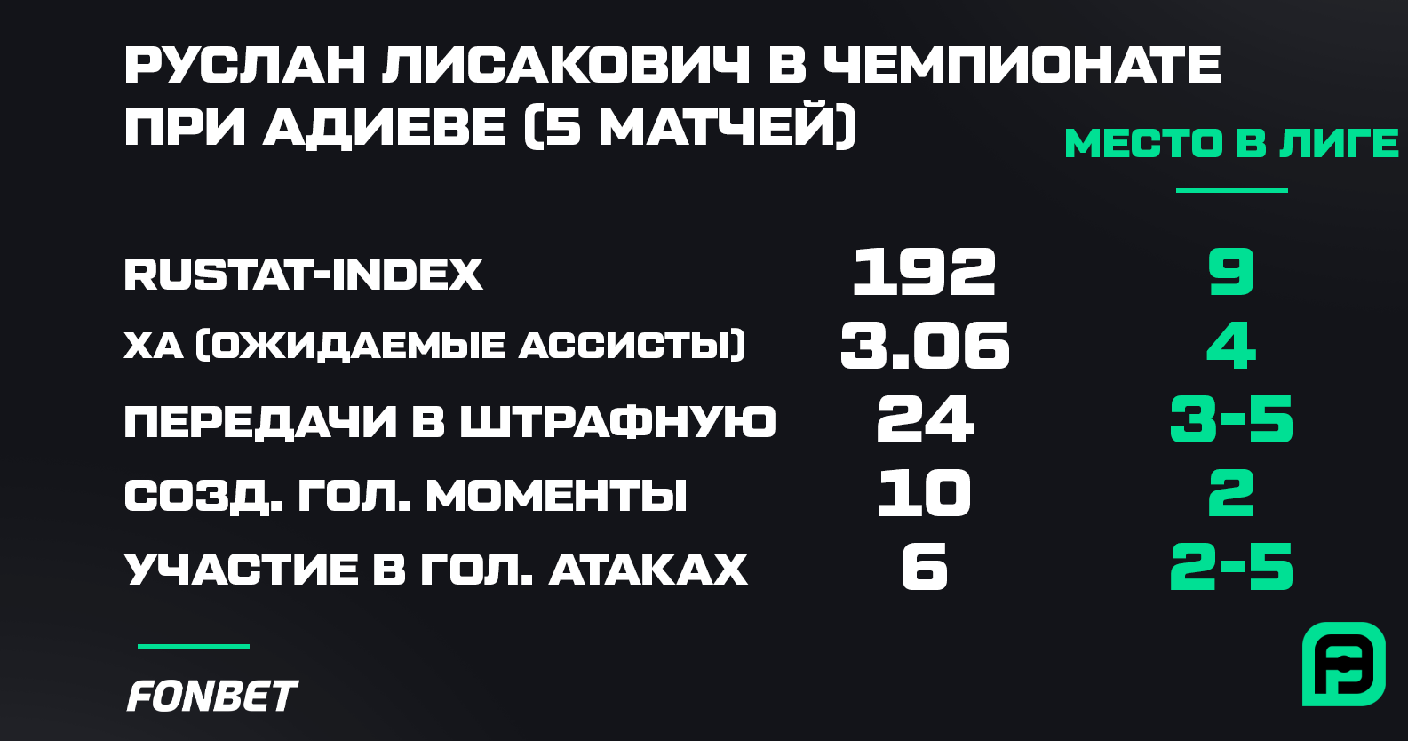 Лисакович чемп.png